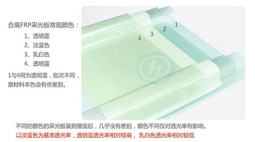廠(chǎng)房房頂用什么材料