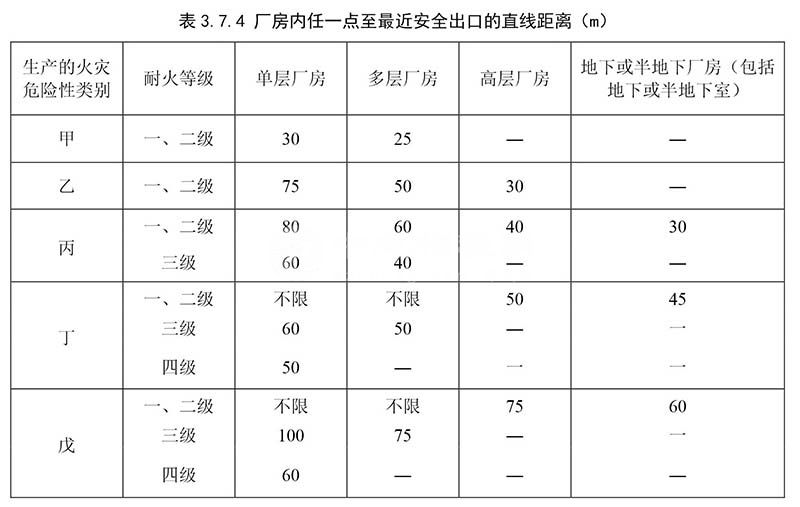 乙類廠房消防設(shè)計(jì)要求